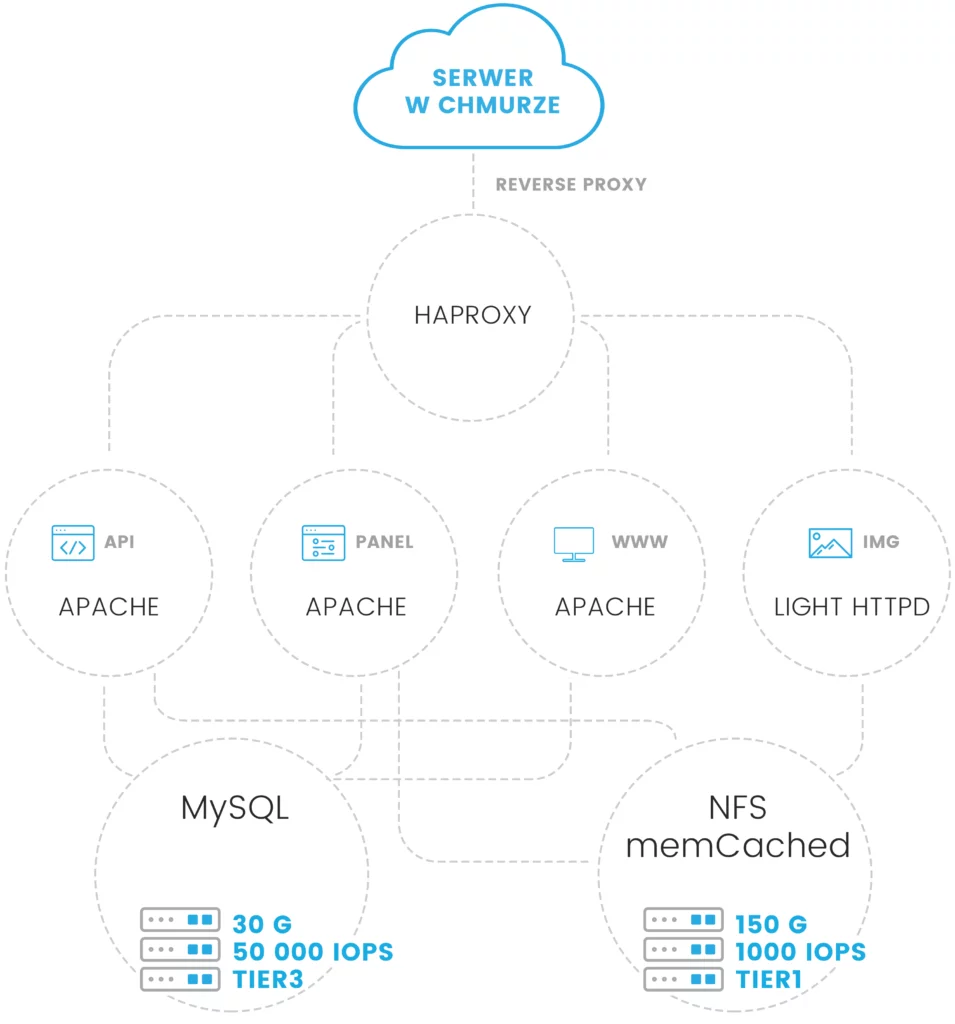 Strefa Tenisa application